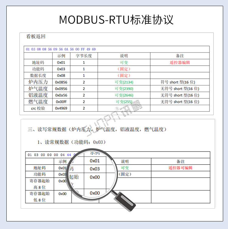 工业数据显示屏通讯协议