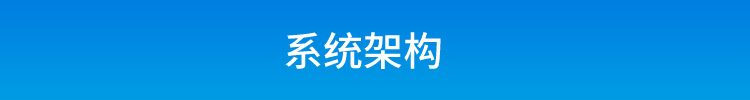 ESD在线监控看板系统架构