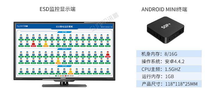 ESD在线监控看板硬件介绍