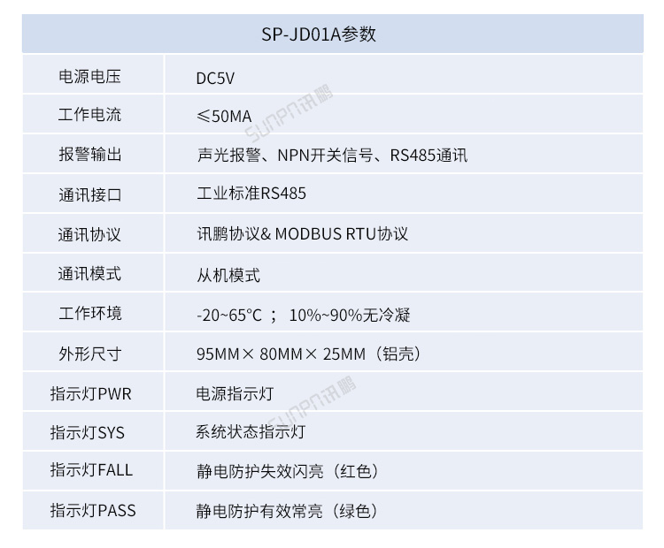 ESD在线监控看板硬件参数