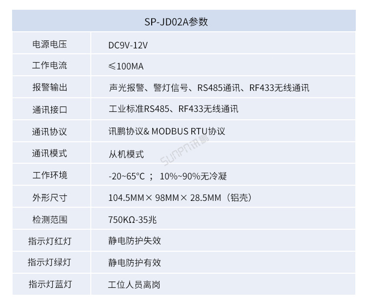 ESD在线监控看板硬件参数