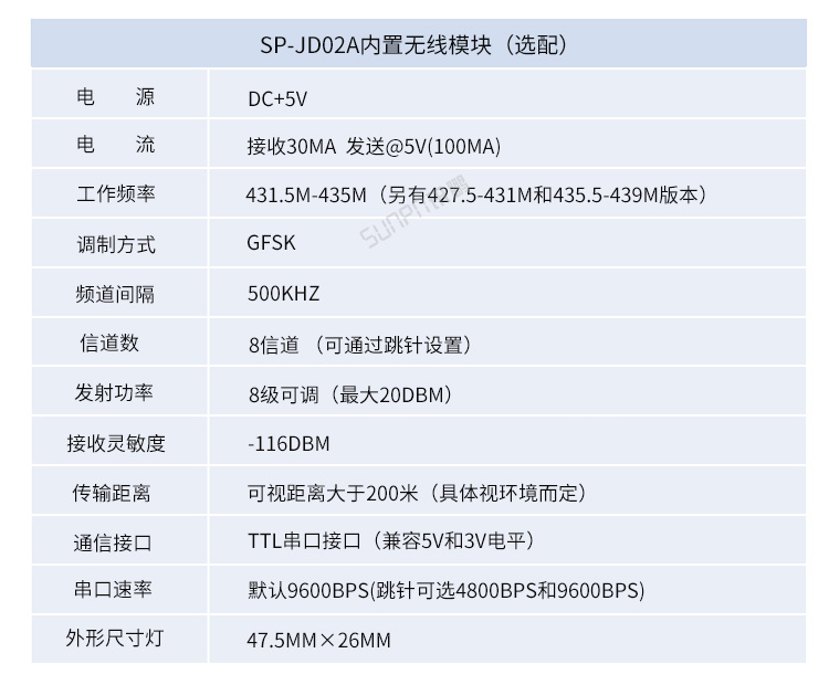 ESD在线监控看板硬件参数