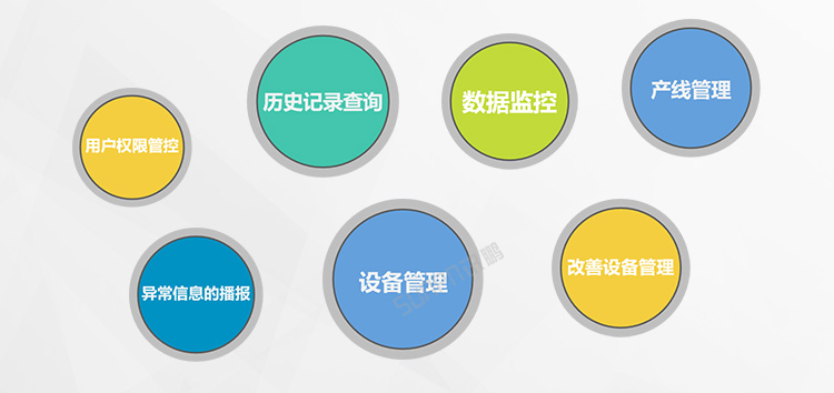 ESD在线监控看板软件系统