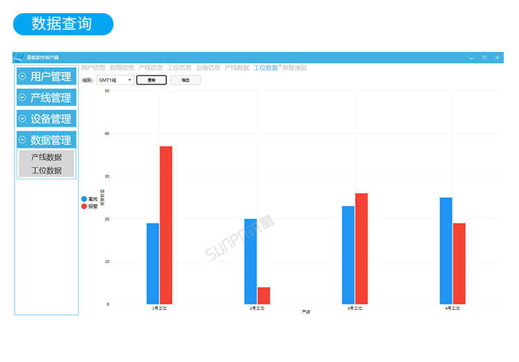 ESD在线监控看板软件操作