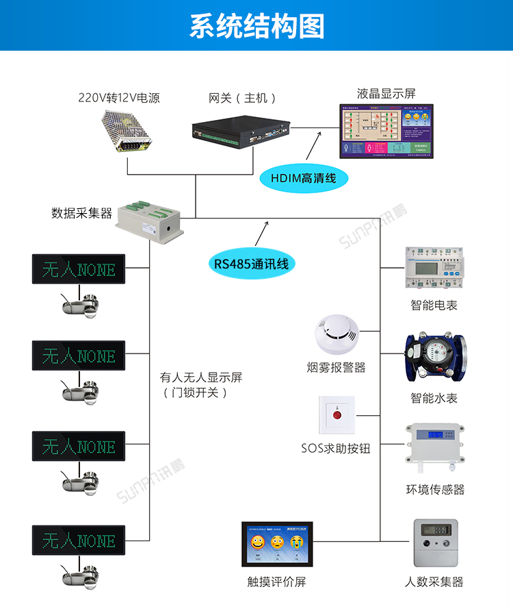 智慧公厕系统架构