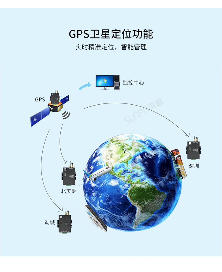 GPS/GPRS无线通讯终端定位功能