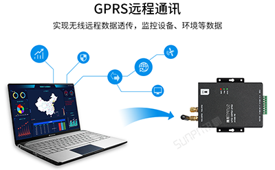 GPS/GPRS无线通讯终端