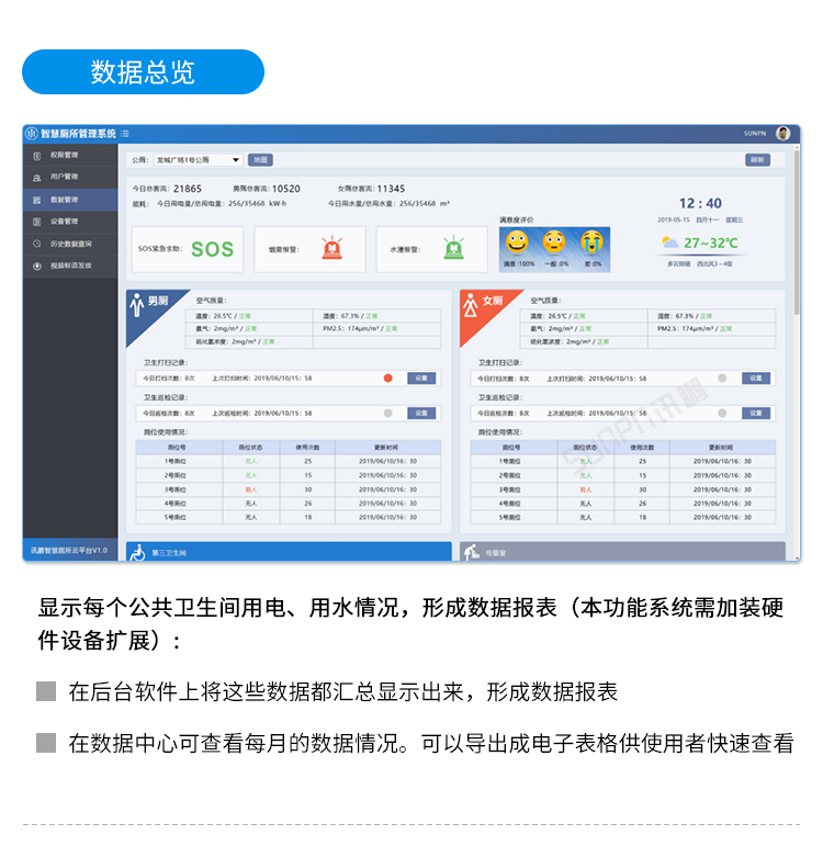智慧公厕云平台界面介绍 智慧公厕云平台界面介绍