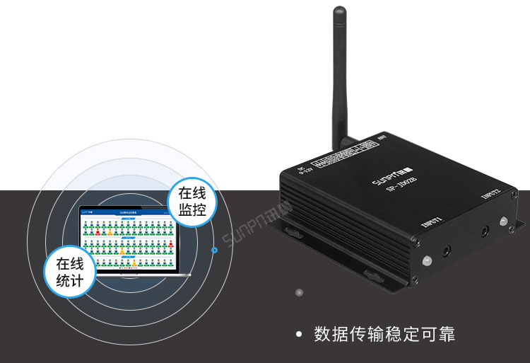 防静电监测系统RF433通讯