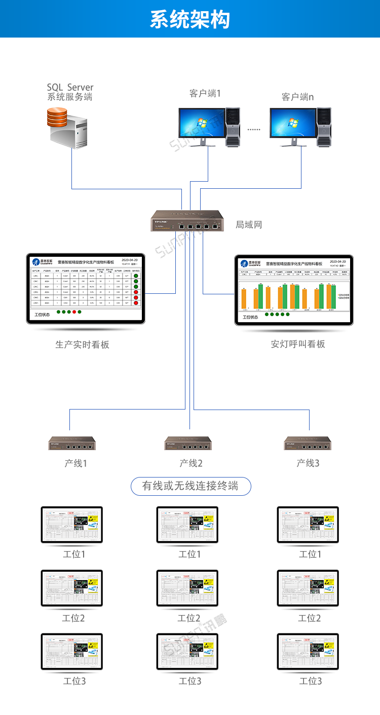 生产管理系统-系统架构