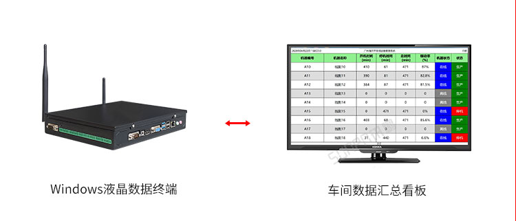 设备管理系统硬件说明