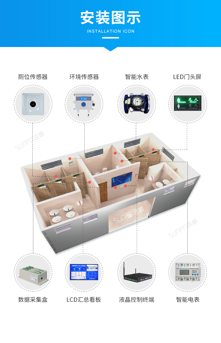 智慧公厕安装图示