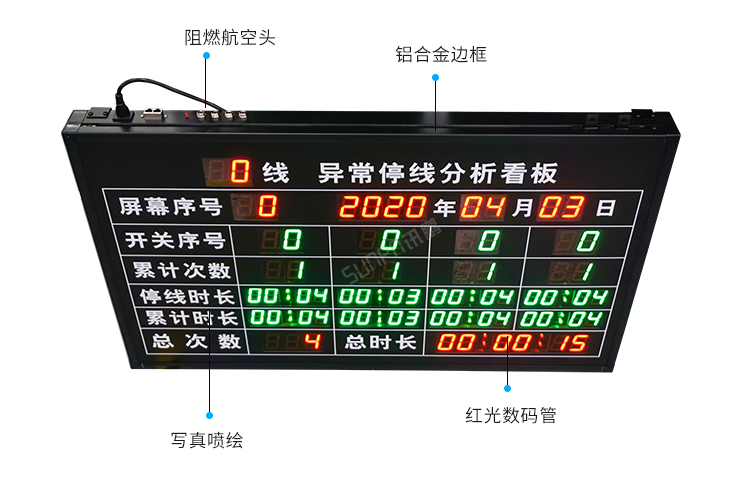 安灯系统看板产品细节