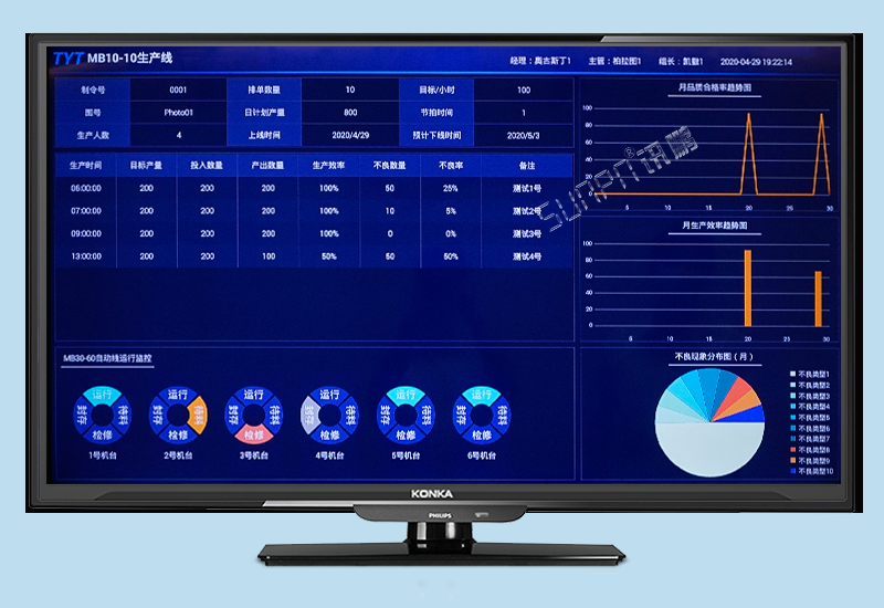 生产管理系统_智能电子看板_生产线数据可视化管理