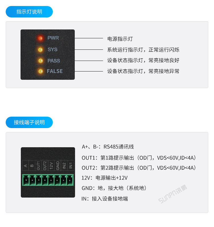 设备防静电监控系统-接口描述