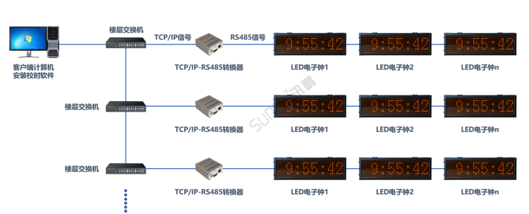 医院时钟同步系统-TCP/IP转RS485总线软件校时