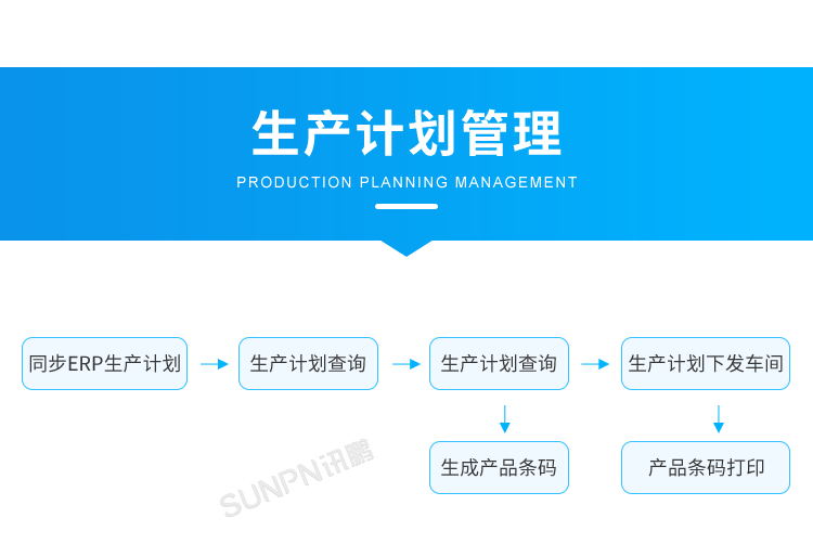产品追溯系统-生产计划管理