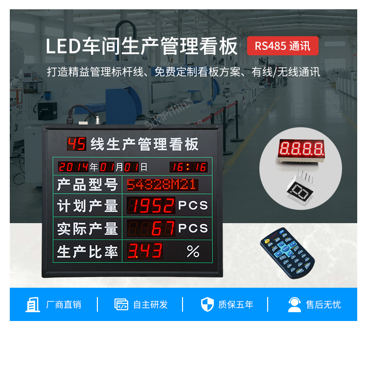 LED车间生产管理看板