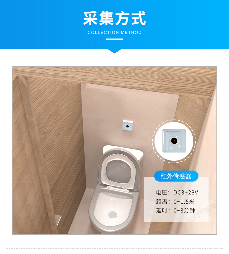 智慧厕所引导系统-采集方式