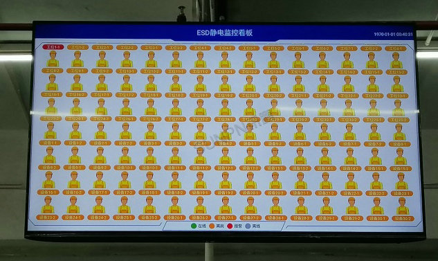 ESD防静电实时监控系统