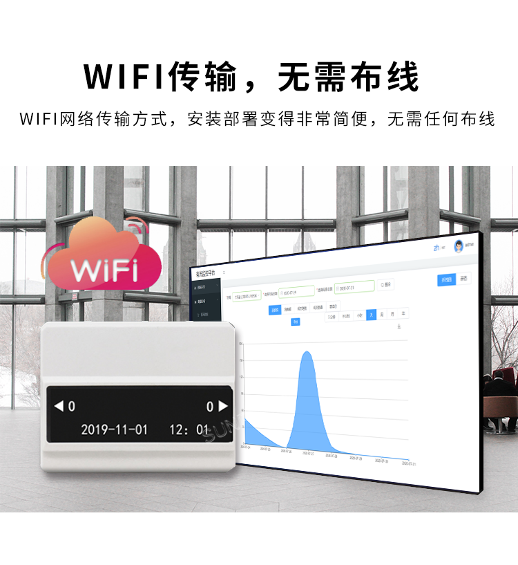 客流量统计系统-WiFi传输