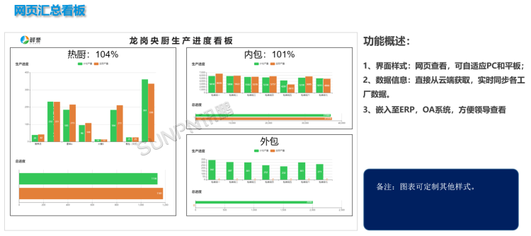 网页汇总端