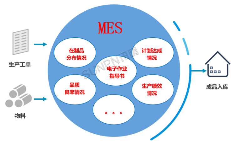 MES生产管理系统的系统概述