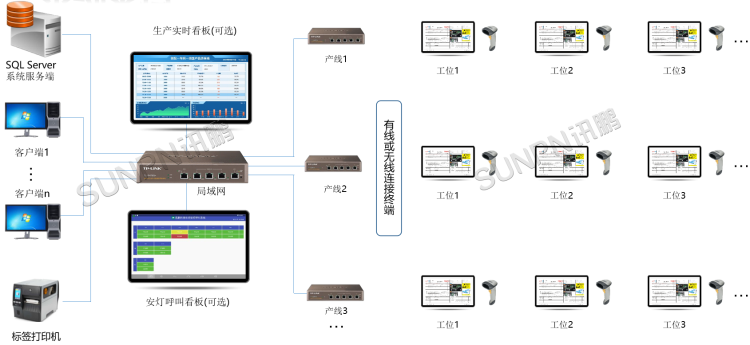 MES生产管理系统-系统架构