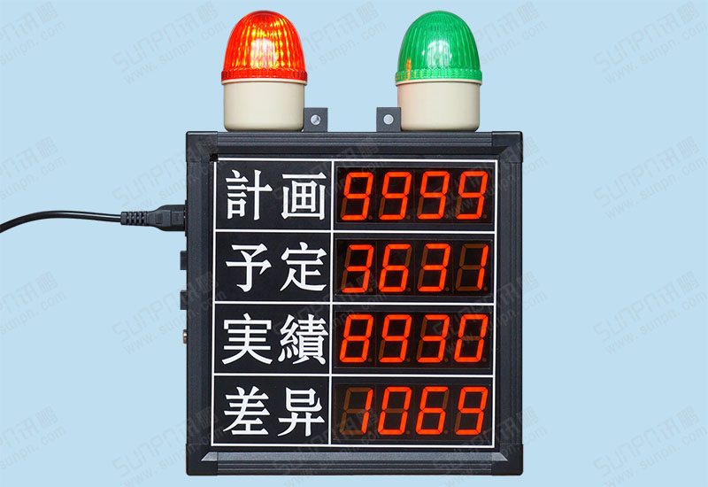 达盛工业生产管理看板