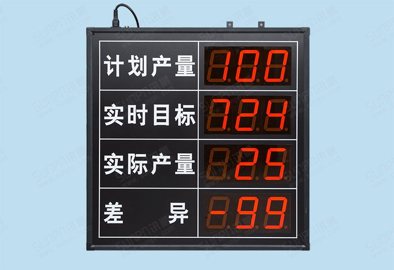 临沂三泽木业电子看板