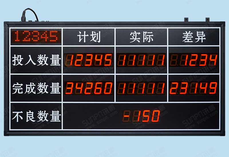 投入实际计数电子看板