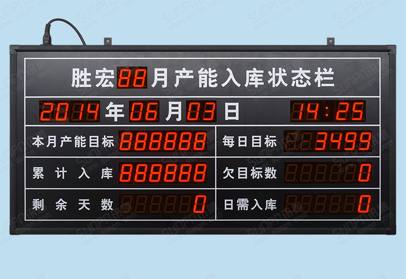 盛宏月产能入库电子看板