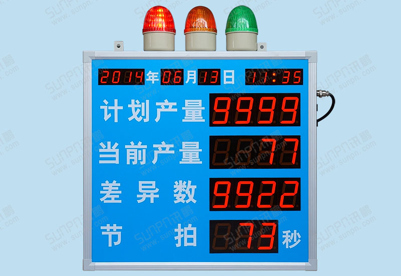 快意电梯节拍生产管理看板