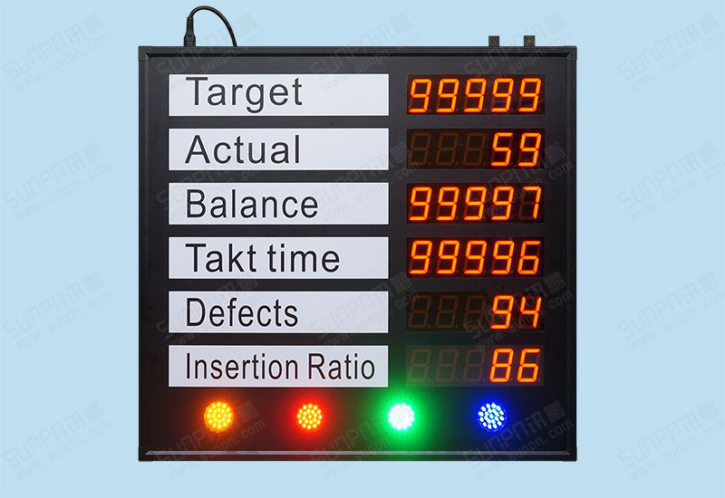 新加坡报警生产管理看板（英文）