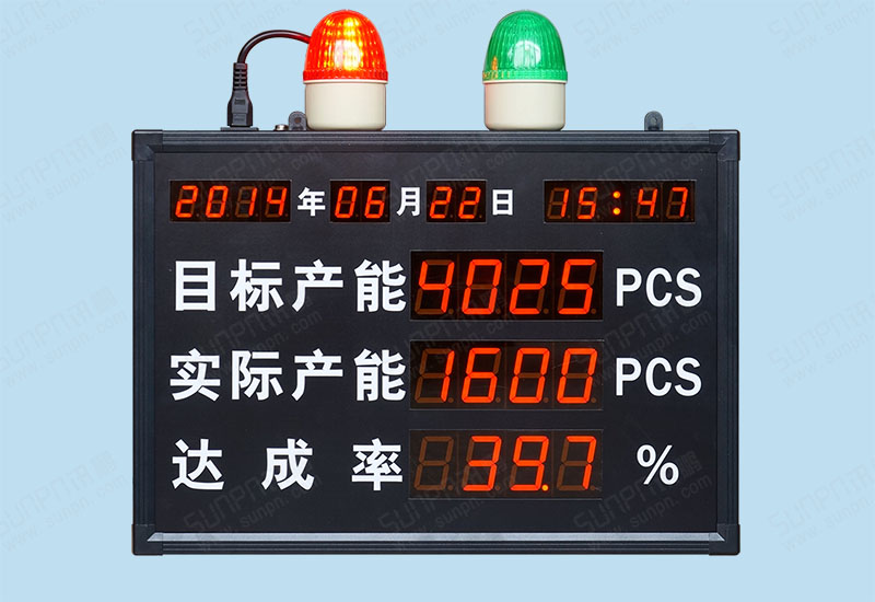 达成率报警电子看板
