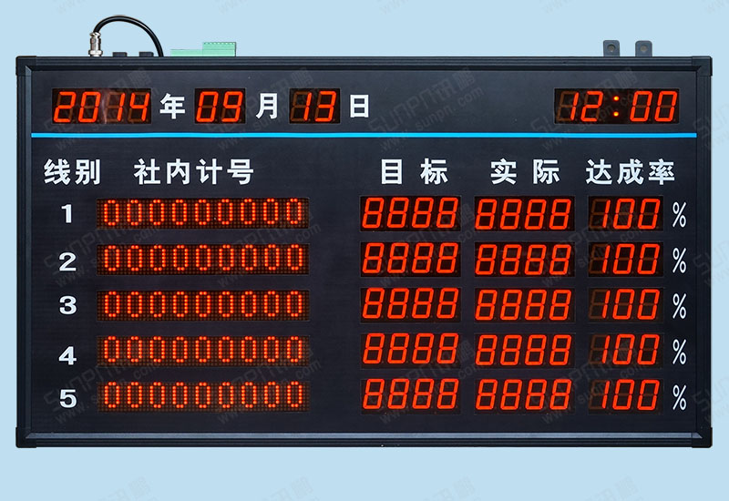 新确精密科技汇总电子看板