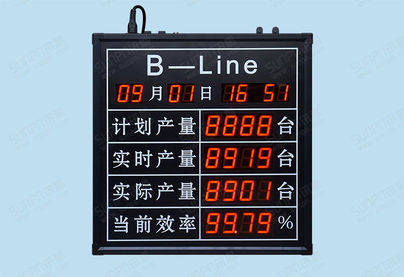 车间A－F生产线电子看板