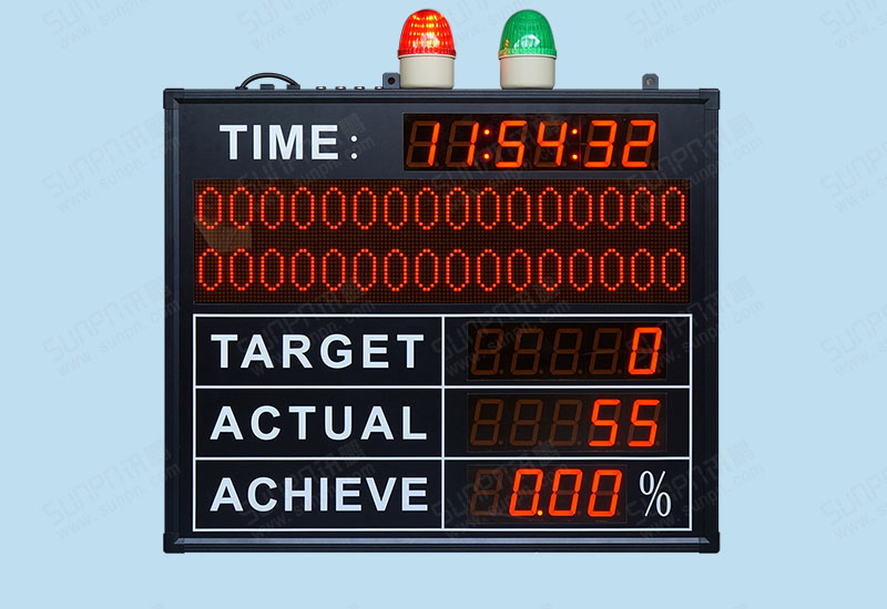 讯鹏外贸生产管理电子看板（开发软件）