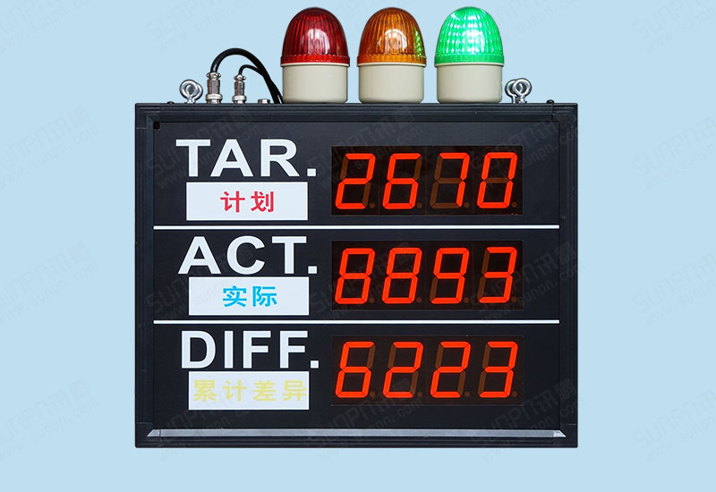 深圳昌红设备生产管理电子看板
