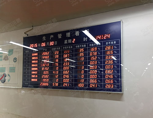 东莞帝品车间生产管理汇总电子看板