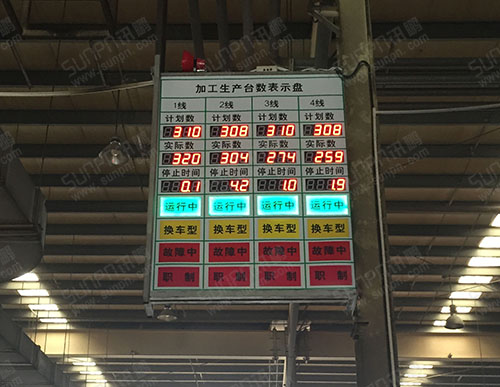 中精集团安灯系统报警电子看板