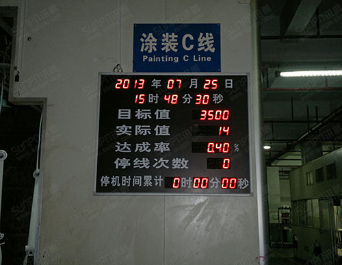 深圳喜德盛涂装生产线工业电子看板