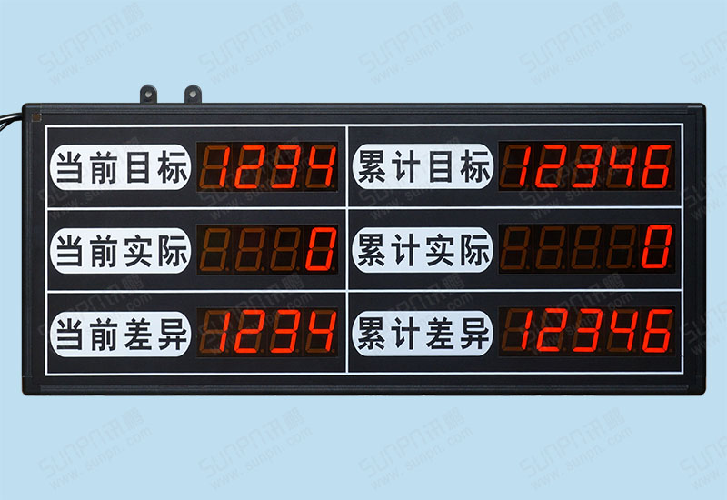 惠鹏五金累计生产管理电子看板