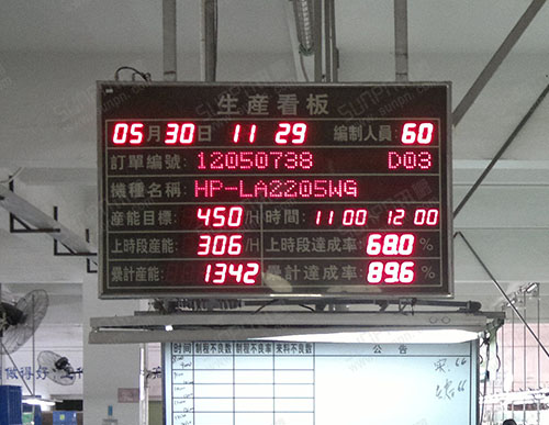 富鸿昌流水线产能计算生产看板
