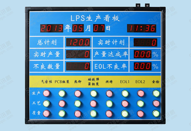 LPS安灯报警生产看板