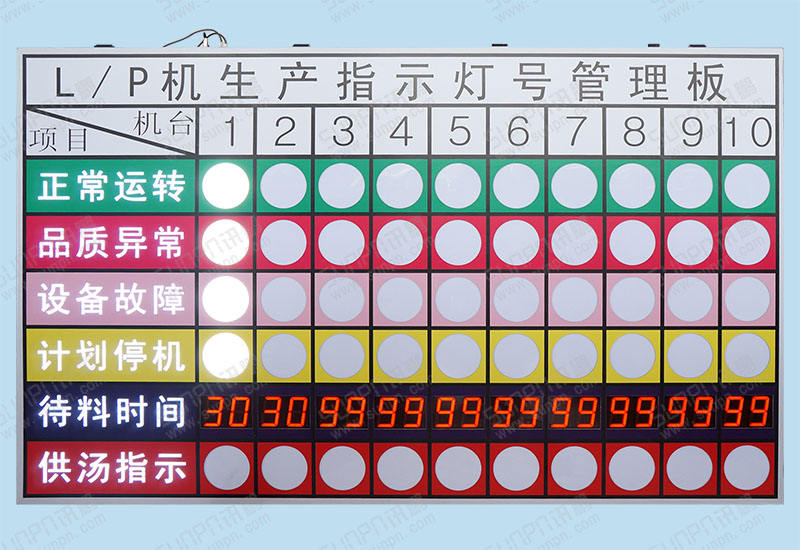 山东大型机械车间无线安灯呼叫系统