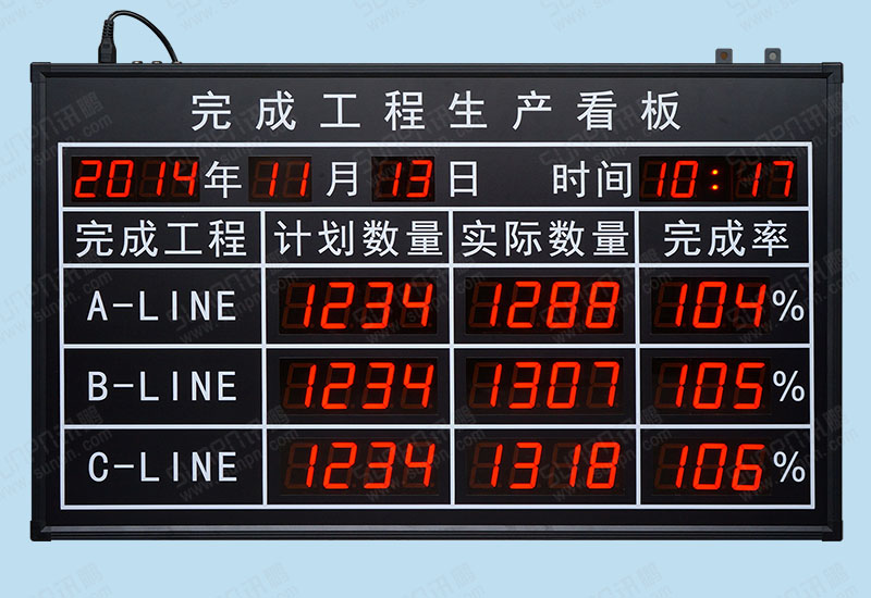 完成工程生产线汇总电子看板