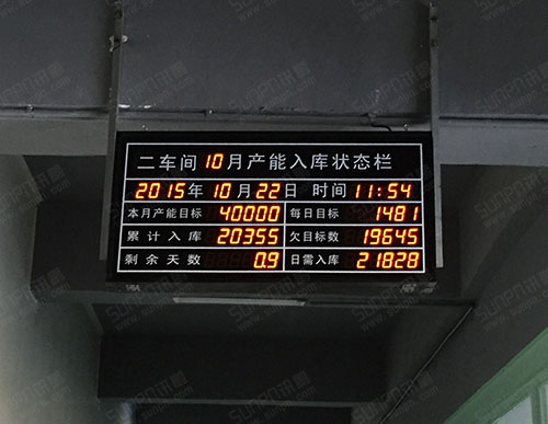 惠州胜宏科技车间月产能电子看板