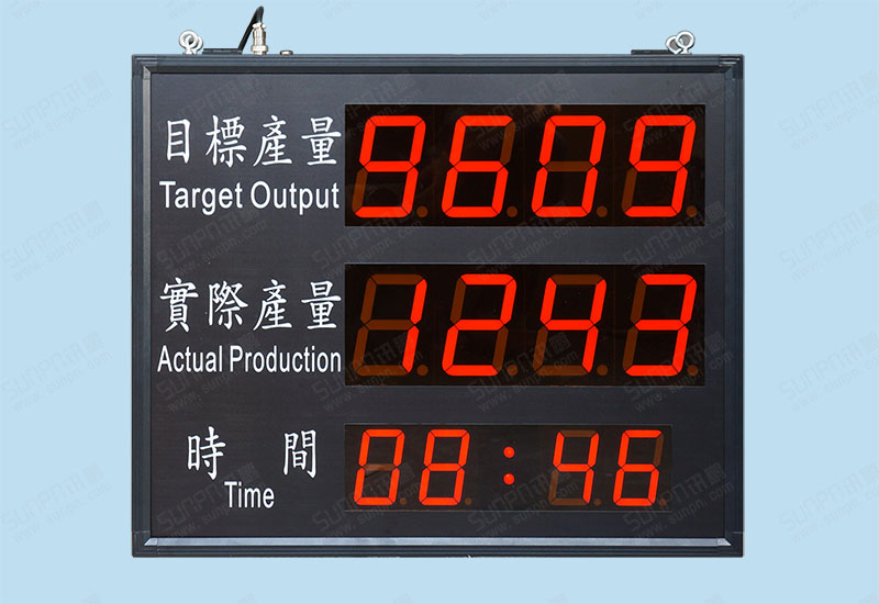 目标实际双面生产管理看板