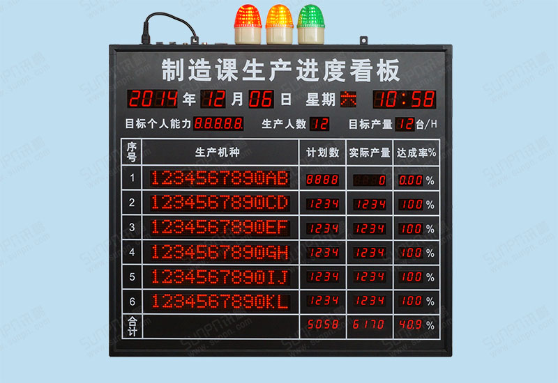 工厂制造课生产进度看板